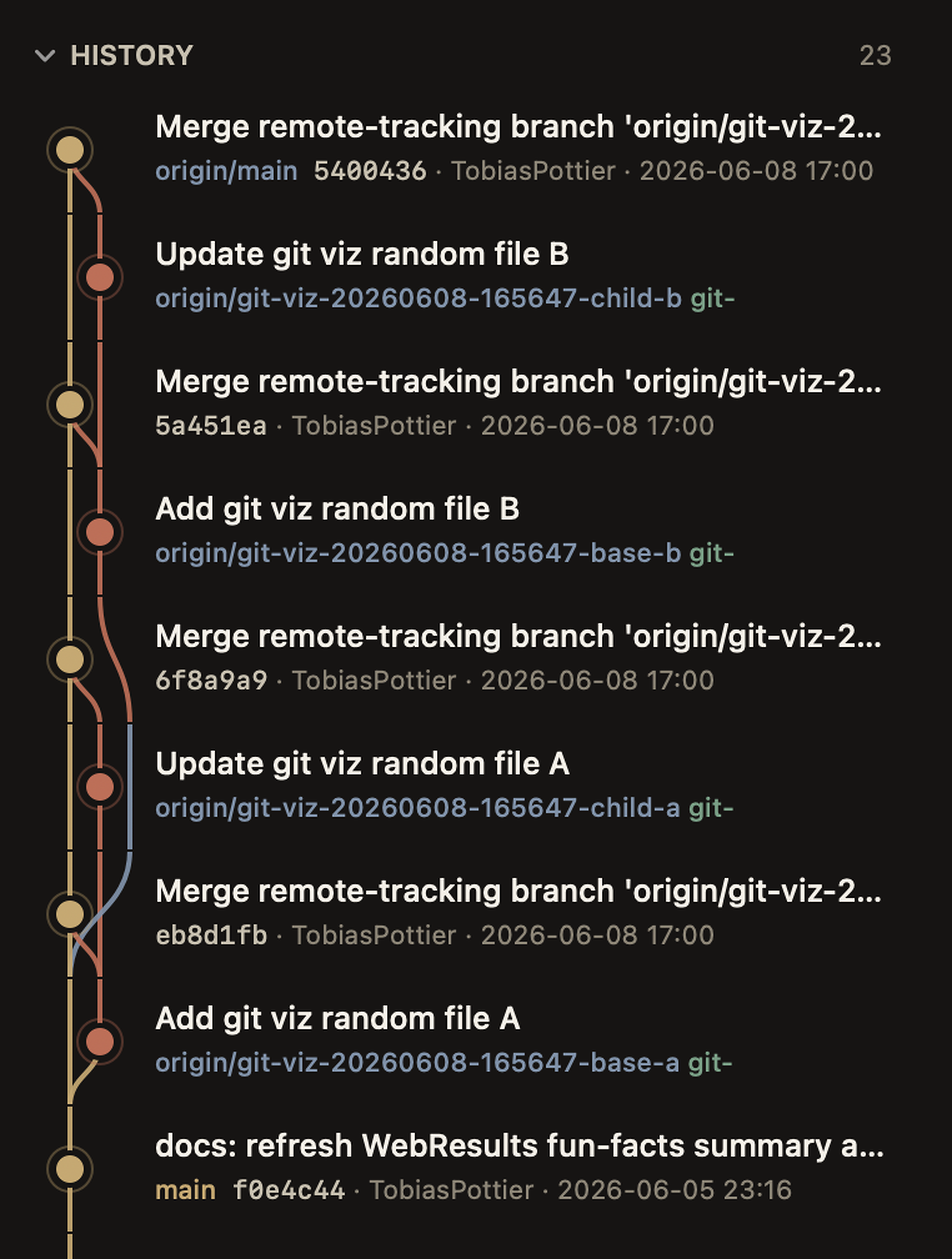 Orbit's history panel rendering a branching git graph: merges, base and child commits across remote branches, each commit with author, short SHA and timestamp